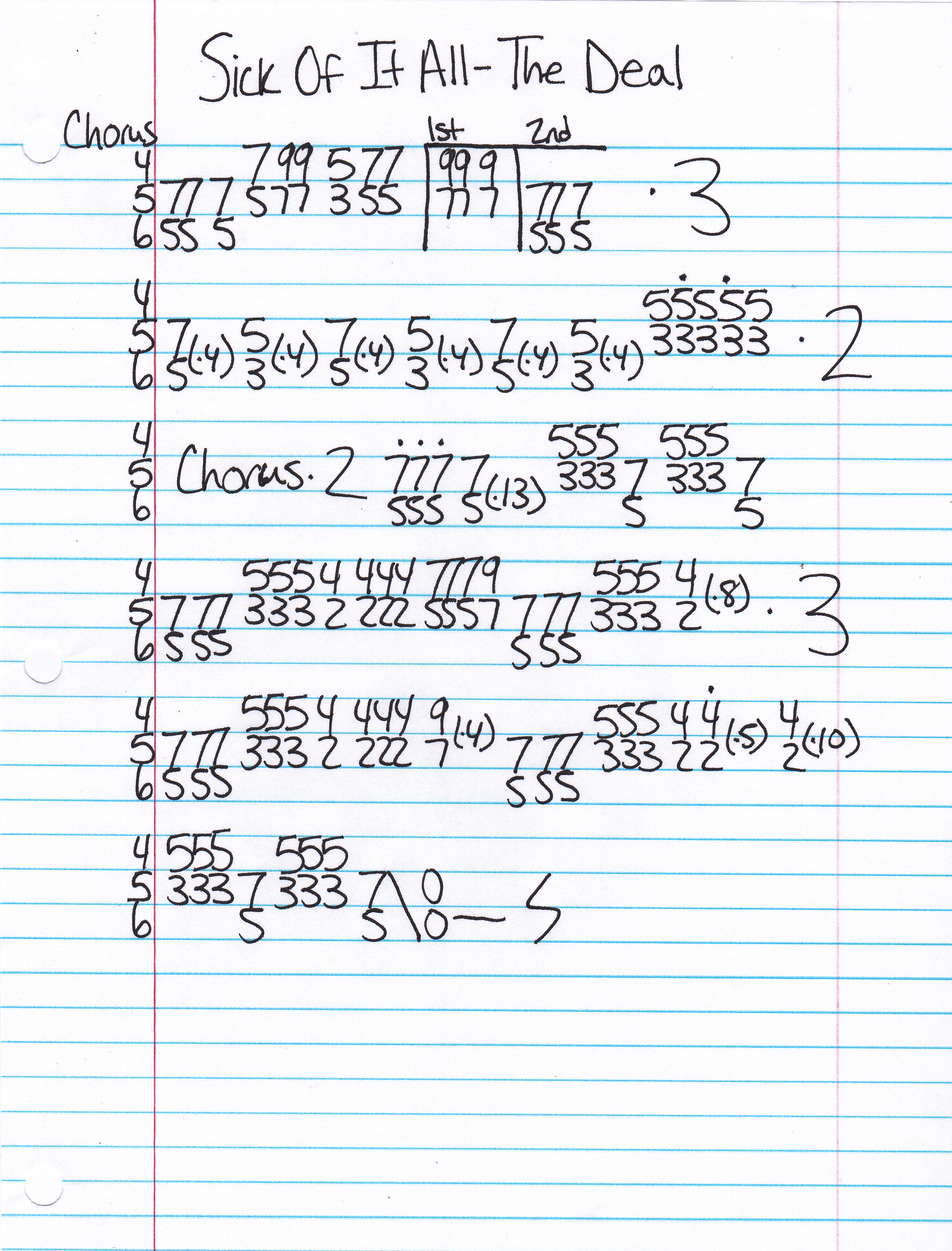 High quality guitar tab for The Deal by Sick Of It All off of the album Blood Sweat and No Tears. ***Complete and accurate guitar tab!***